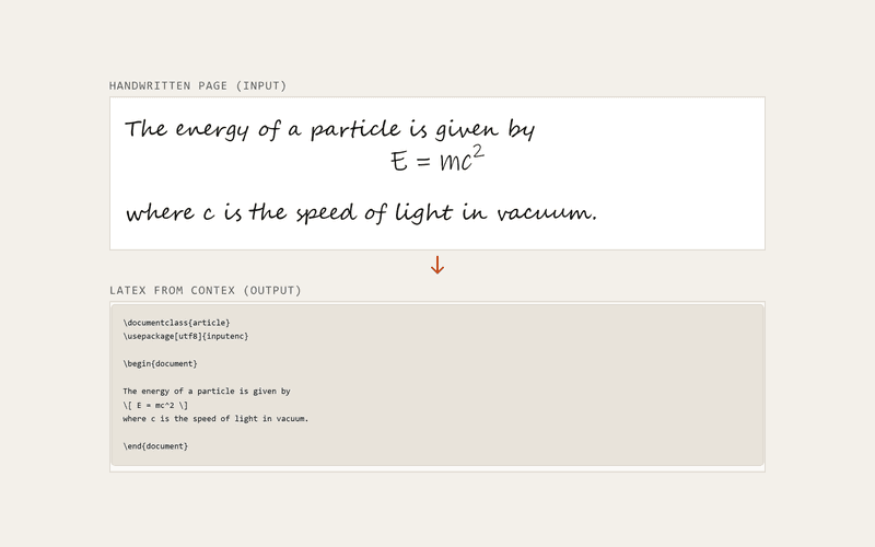 Input and output of a ConTeX conversion. Input: a handwritten page reading "The energy of a particle is given by E = mc², where c is the speed of light in vacuum." Output: the LaTeX ConTeX returned, with the sentence as text and the equation as display math.